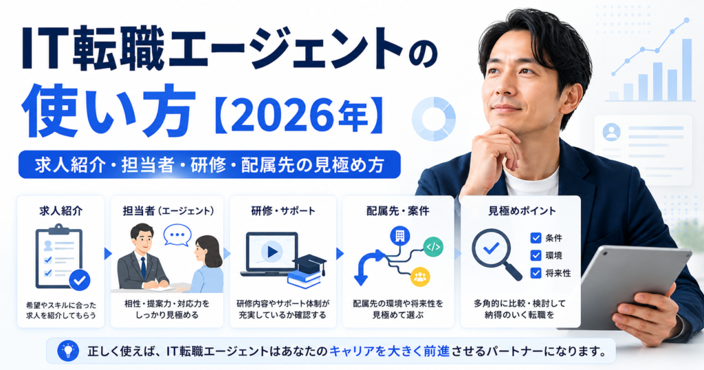 ITエージェントの使い方