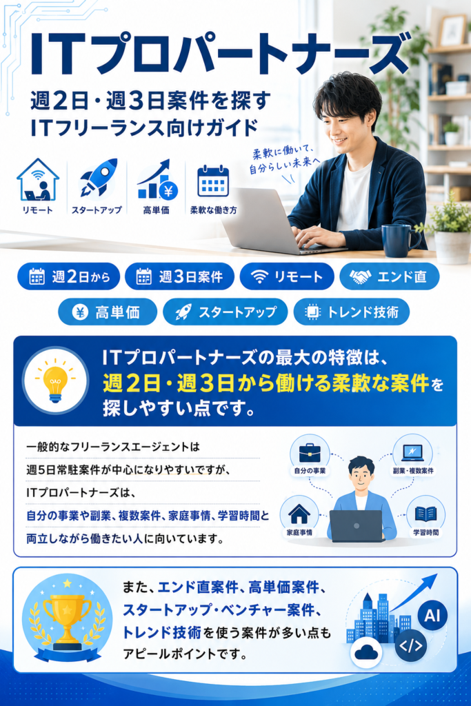 ITプロパートナーズLP